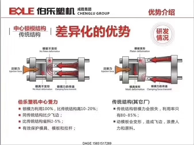 伯樂注塑機無錫代理