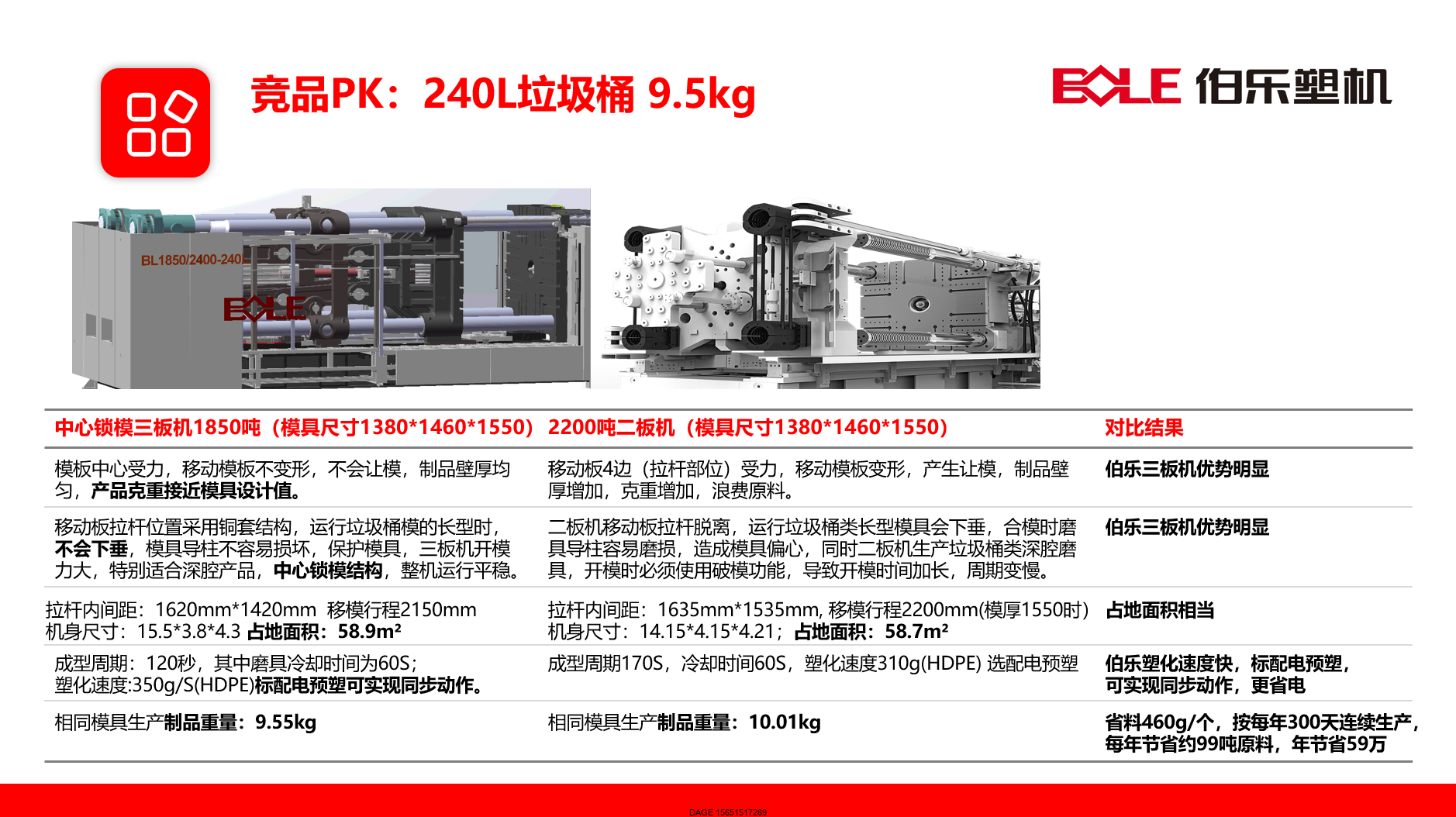 伯樂注塑機(jī)無錫代理