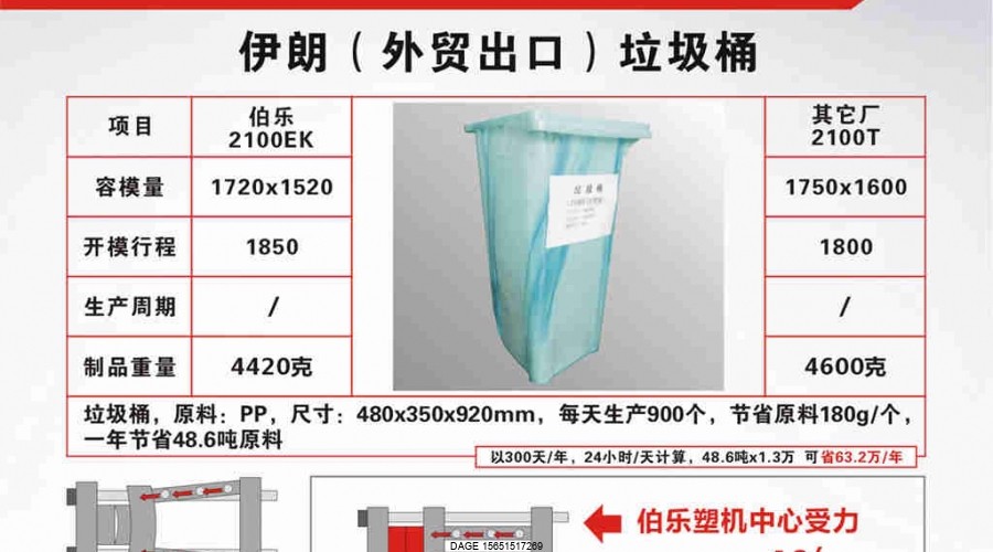 伯樂注塑機環保垃圾桶生產優勢